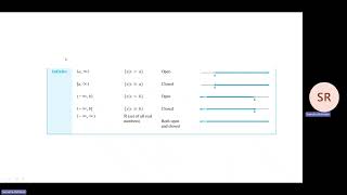 1. Absolute values and Intervals