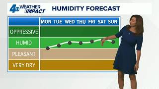 Slightly less humid to start the week