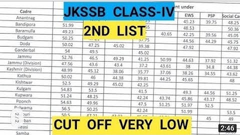 JKSSB class IV list out ||cut off 25||class 4th list out #jkssbjobs #jkssbclassiv