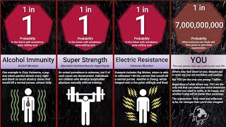 Probability Comparison: Rarest Superpower Mutations
