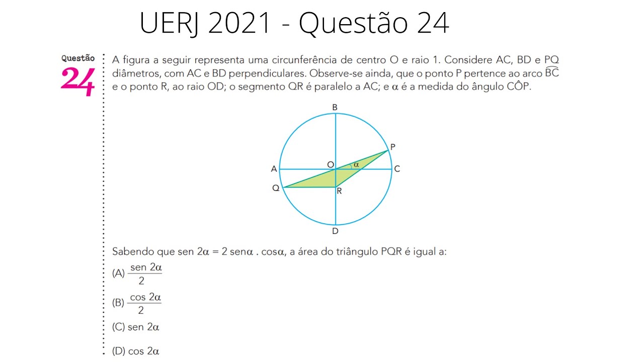 UERJ 2021 - A figura a seguir representa uma circunferência de centro O e raio 1.