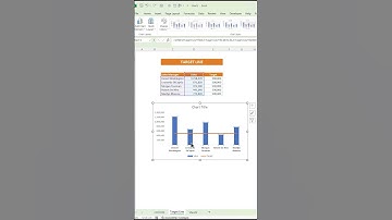 How to Create Dynamic Target Line in Excel Chart