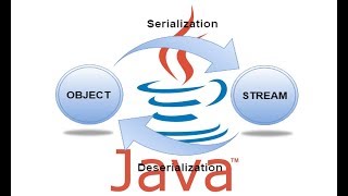 Serialization in java programming