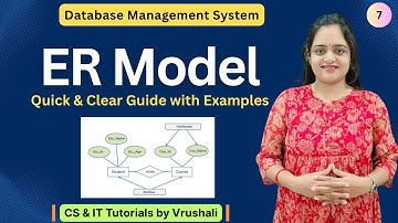 DBMS 7: Understanding the ER Model in Database Design  #dbmstutorials
