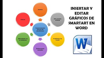 Cómo hacer un gráfico de smartart en word- Ciclo radial divergente