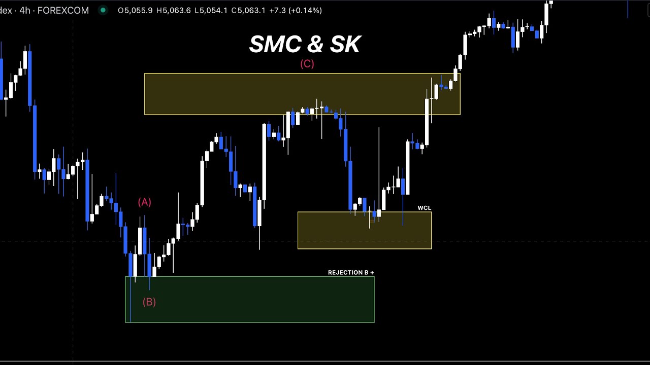 دمج نظام SK و SMC وطريقة الدخول