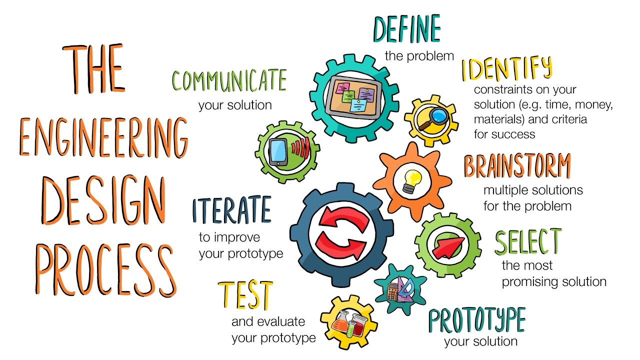 engineering-design-process-activities-for-kids-summer-family-science