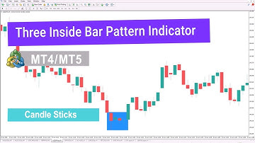 ⚡️Three Inside Bar Pattern Indicator for MT4/5 Download - [TradingFinder]