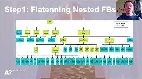 A Case of Utilizing the SMT Solver for Deployment Optimization of an IEC 61499-based Application