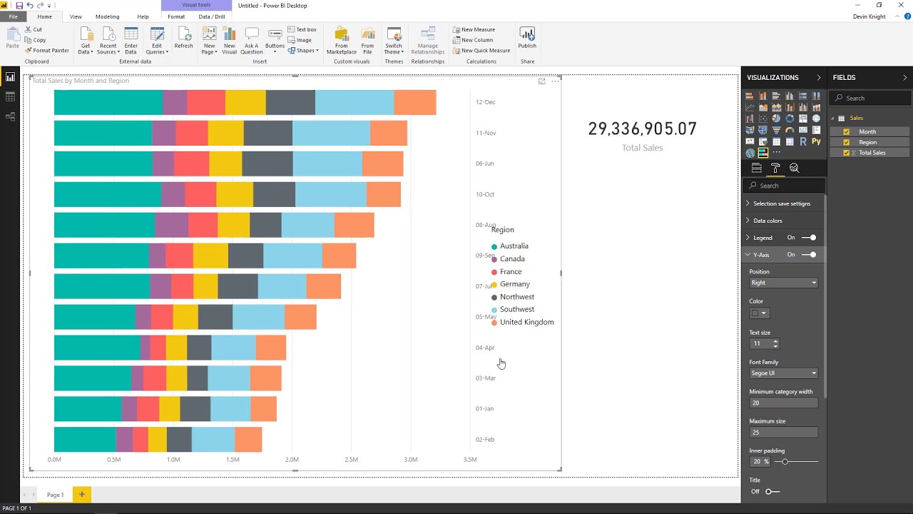 Kpi Chart By Akvelon