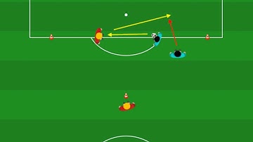 Soccer Drills: Y-Form with Overlapping