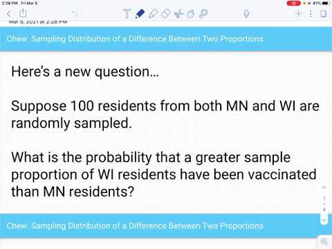 Sampling Distribution of a Difference Between Sample Proportions