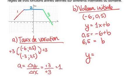 Fonction par parties - trouver la règle