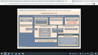 How to create MSSQL database Security Login,Users,Roles In Hindi