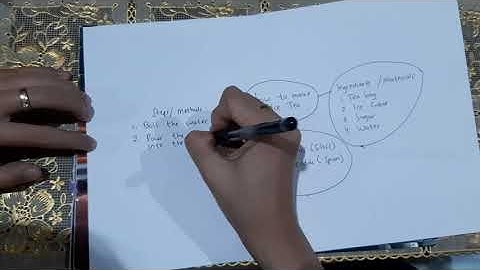 PROCEDURE TEXT : HOW TO MAKE ICE TEA ( MIND MAPPING STRATEGY)
