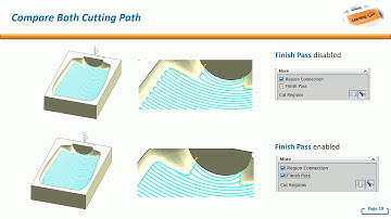 NX CAM Basic : Finish Non Steep Areas of a Cavity
