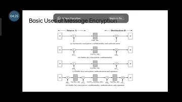 Authentication requirement & Function |CNS| Mrs. S. Logesswari, Assistant Professor, CSE, RMDEC