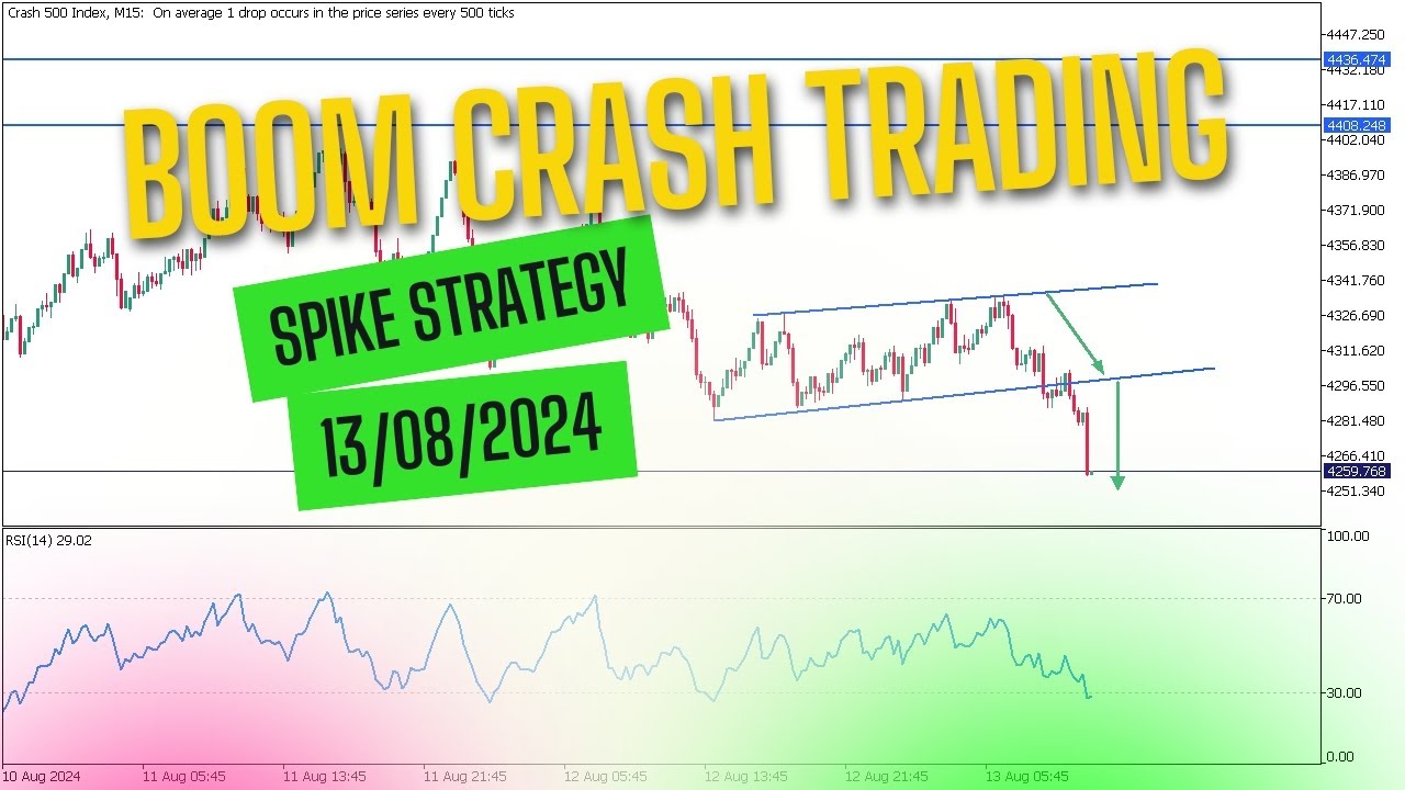 Boom and Crash secret revealed | Boom Crash trading with Hasham Mehmood ...