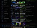 SQL vs NoSQL — Wrong Choice at Scale = System Failure 🗄️ #shorts