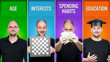 How to Create Amazon Customer Avatar - Understand Customer Demographics