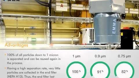 3nine Process Air Purification