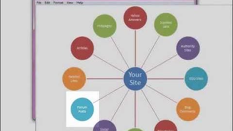 SEO - Blog Commenting