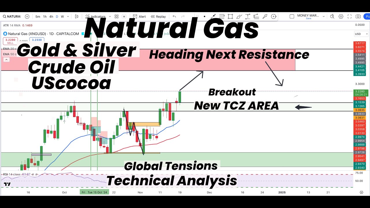 Natural Gas Breakout to Next Resistance | New TCZ Area | Gold | Silver ...