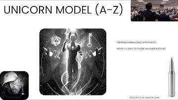 ICT Silver Bullet UNICORN MODEL - Simplified (FULL A-Z GUIDE)