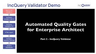 Automated Quality Gates for Enterprise Architect - Presentation at EAUG London, 2023