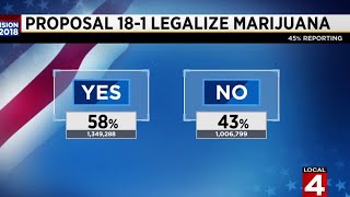 Tracking all 3 proposals on Michigan midterm ballot