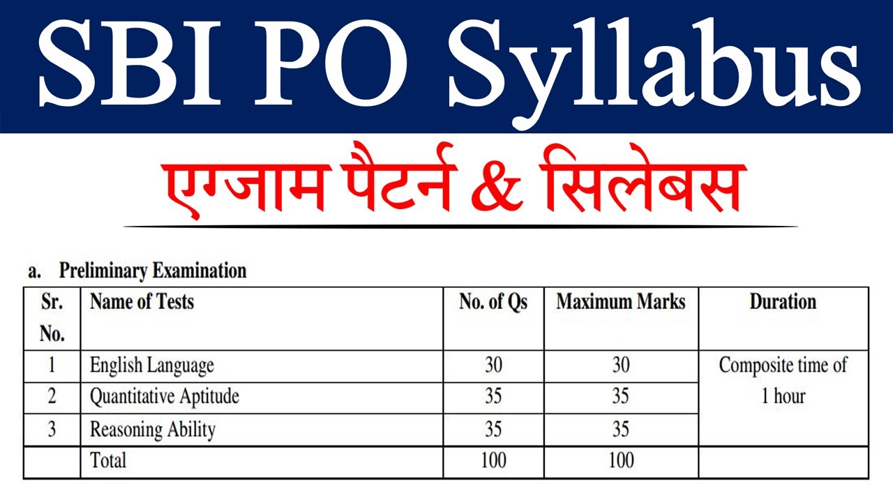 SBI PO Syllabus in Detail | SBI PO Syllabus 2022 | SBI PO Syllabus 2022 in Hindi
