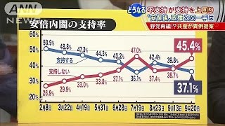 安倍政権“次の一手”に思惑　“不支持”回復の秘策(15/09/22)