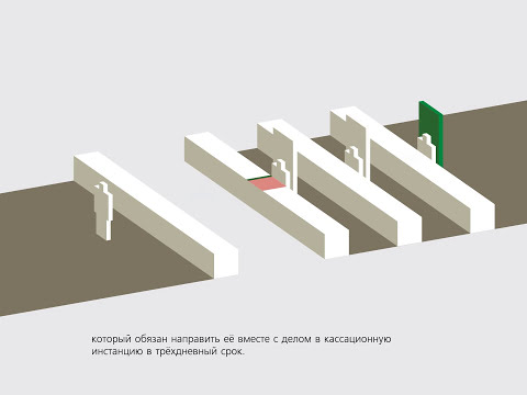 Арбитражные суды Арбитражные суды