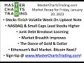 NASDAQ Leads Stocks | Junk Debt Breakout | Gold &amp; Dollar Dance -Jan 20, 2023 MasterChartsTrading.com