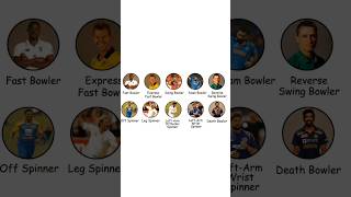 Every type of Bowler- Part 8- Left-Arm Orthodox spinner #cricket #spinning #bowling #sports #youtube