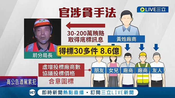 7年收了723萬賄款! 高工局前分局長涉貪 還依職位不同設定行賄價碼? 交通部模範公務員竟成大貪官!│記者 許書維 吳崑榆 曹勝彰 潘俐雯│【LIVE大現場】20220428│三立新聞台 - 天天要聞