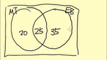 Finite Math - Final Exam #1