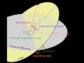 Longitude of the ascending node | Wikipedia audio article