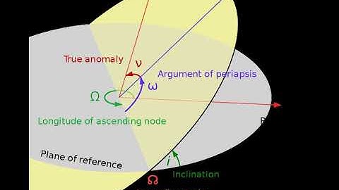 Longitude of the ascending node | Wikipedia audio article