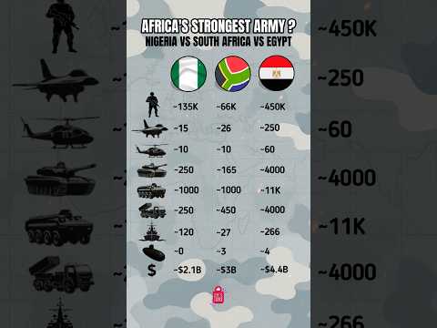 Africa S Rising Military Powers Egypt Vs Nigeria Vs South Africa 