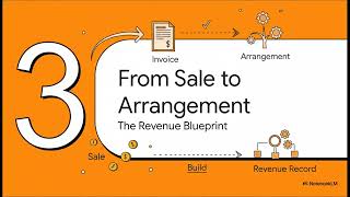NetSuite Advanced Revenue Management ASC 606 ARM