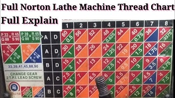 Full Norton Lathe Machine Thread Chart