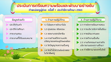 สอนเพิ่มเสียงบรรยายและสร้างเป็นไฟล์วิดีโอด้วยโปรแกรม PowerPoint