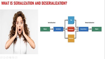 Serialization and deserialization concept in tamil #javaprogramming #tamilexplanation #programming