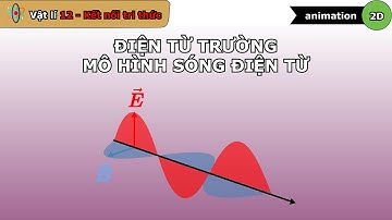 Điện từ trường mô hình sóng điện từ - Vật lí 12 - Bài 19 - Kết nối tri thức - vninfographic