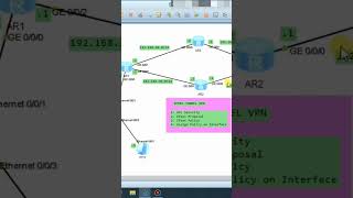 How To Configure Ipsec Vpn  What Is Ipsec Vpn