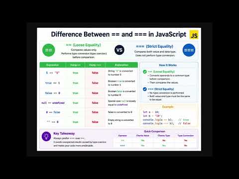 JavaScript Interview Questions 2026 | Difference Between == and === | Frontend Prep 🚀