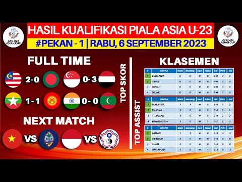 Hasil Kualifikasi Piala Asia U23 Hari Ini - Malaysia vs Bangladesh - Klasemen Piala Asia U23