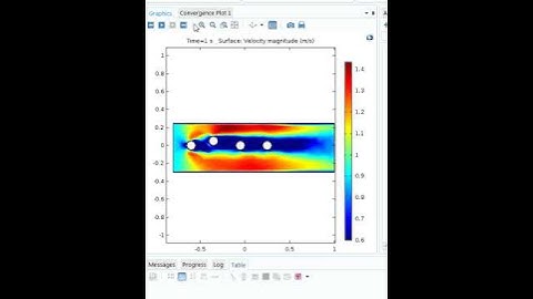 Turbulence simulation COMSOL multiphysics