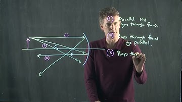 Image Formation with Spherical Mirrors | Physics with Professor Matt Anderson | M27-08